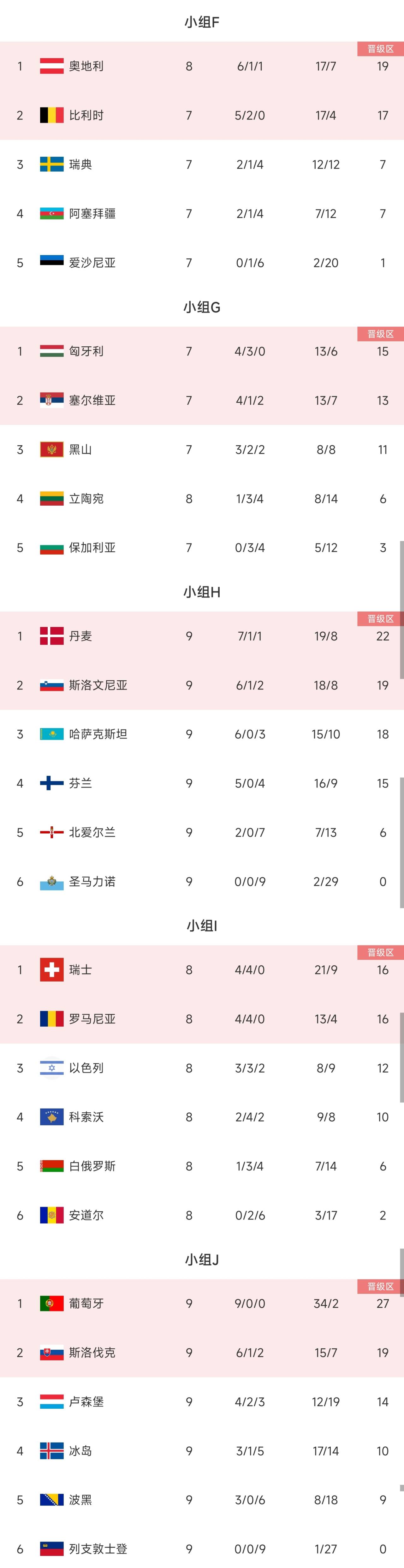 克罗地亚国家队携小组头名晋级欧国联八强的简单介绍