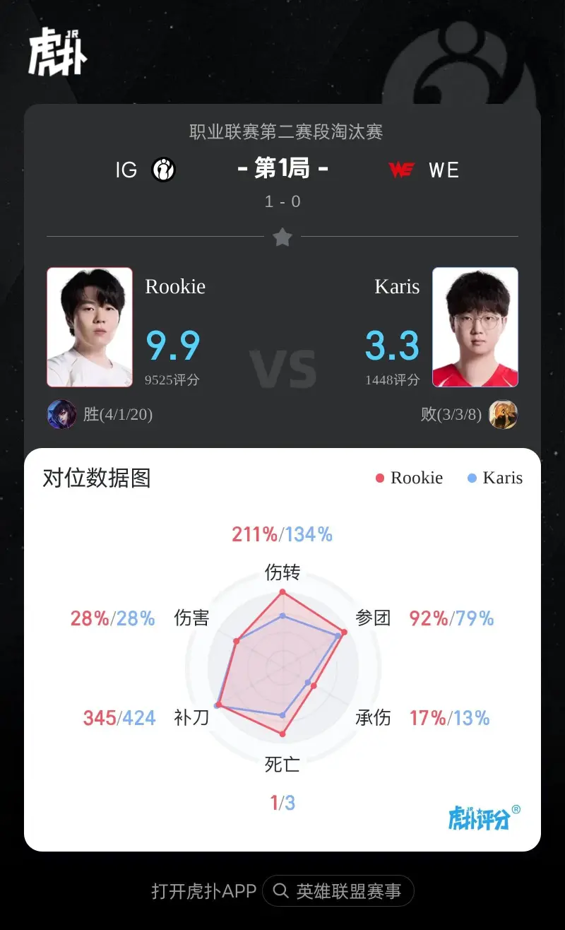 Rookie赛事官方发布绝杀新规，IG争议不断！的简单介绍